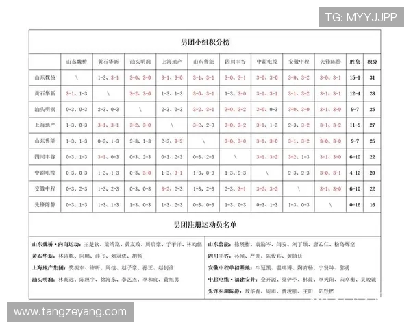 广州乒乓球队在总决赛积分榜中以50分稳居第一名展现强大实力